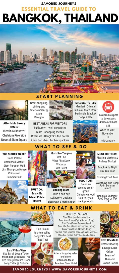 Bangkok – Travel guide at Wikivoyage.